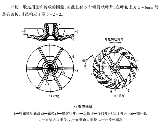 xj浮選機(jī)2(1).png